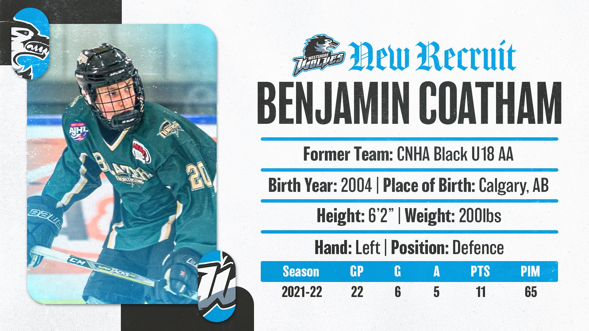 WOLVES COMMIT TO 2004 D – BEN COATHAM