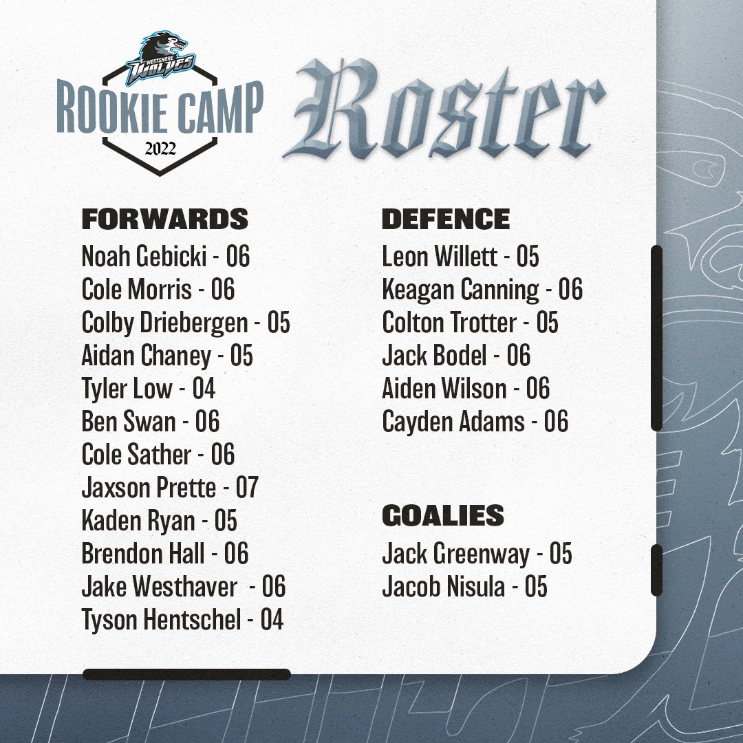 Kerry Park Islanders Roster 2021-22 Regular Season